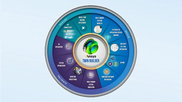 Ansys Twin Builder