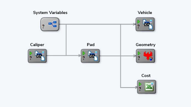 Ansys ModelCenter