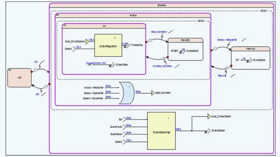 Ansys SCADE Suite