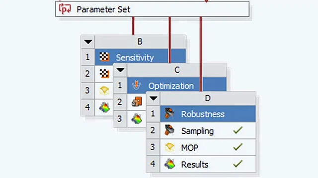 Ansys optiSLang