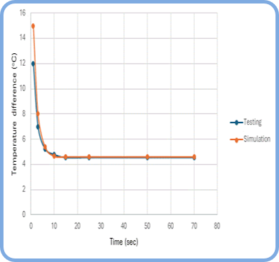 Statiq EV charger case study