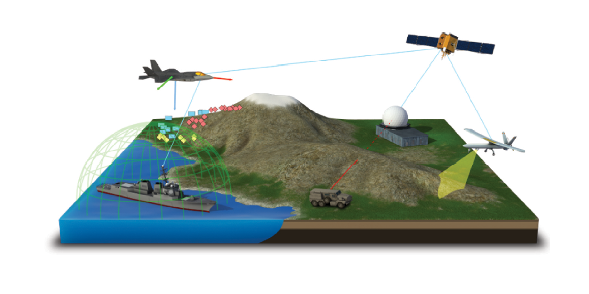 High-Fidelity Antenna Design for Advanced Mission Modelling