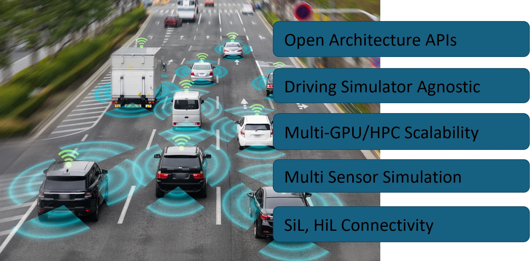 Connected vehicles on a highway with sensor fields, alongside AVxcelerate capabilities: open architecture APIs, driving simulator agnostic, multi-GPU/HPC scalability, multi sensor simulation, SiL and HiL connectivity