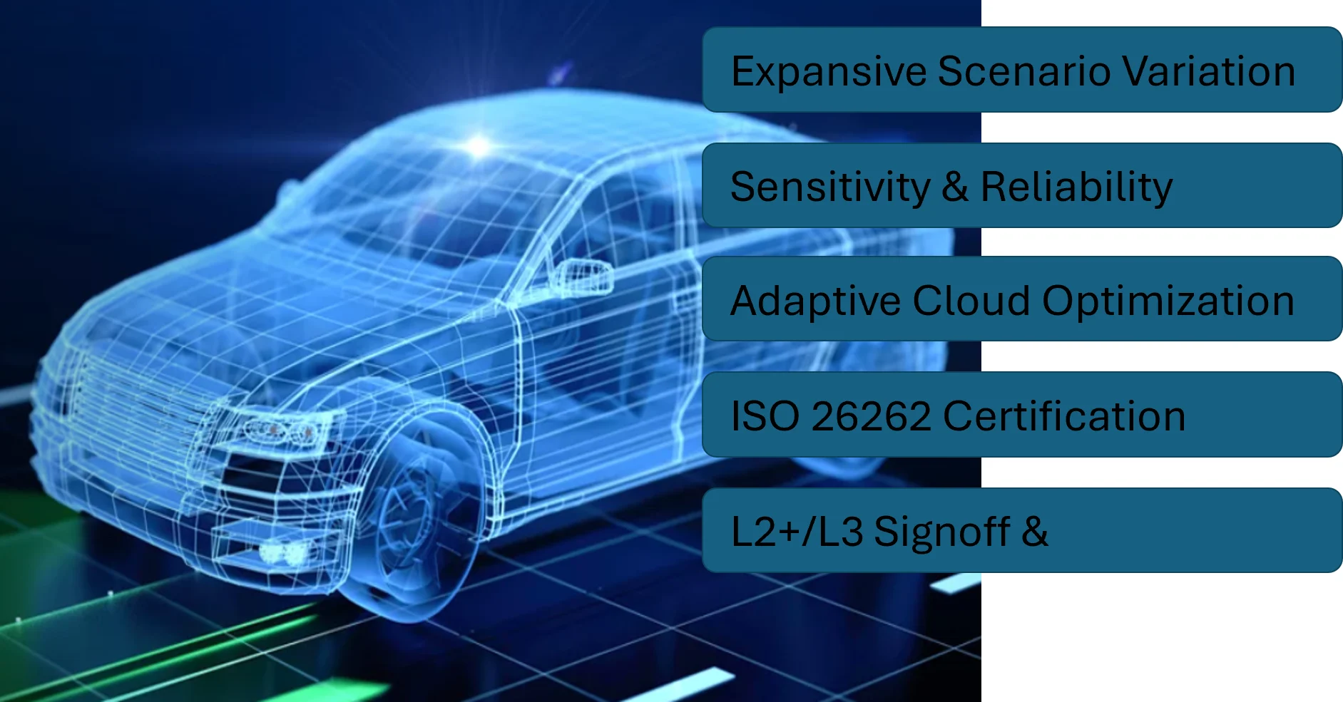 Wireframe car alongside AVxcelerate validation capabilities: expansive scenario variation, sensitivity and reliability, adaptive cloud optimization, ISO 26262 certification, L2+/L3 signoff