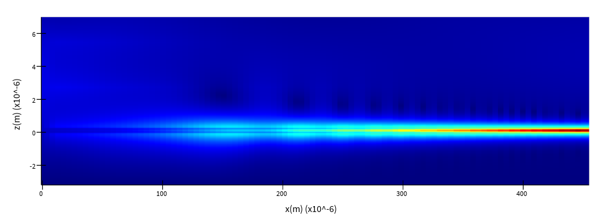 Field propagation along the taper in the x–z plane