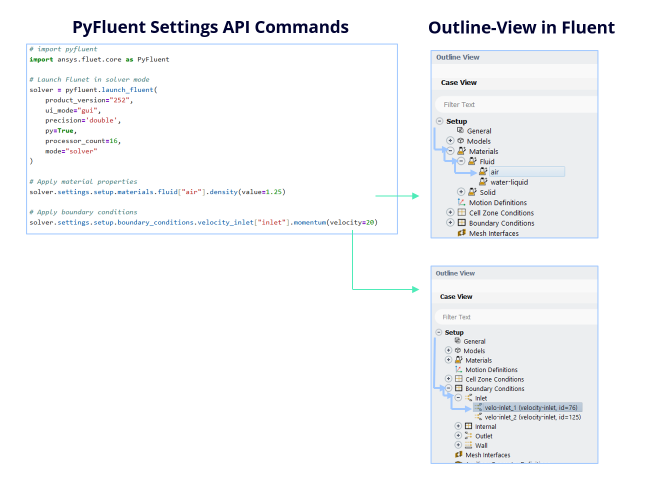 PyFluent Settings API object tree mirroring the Ansys Fluent application