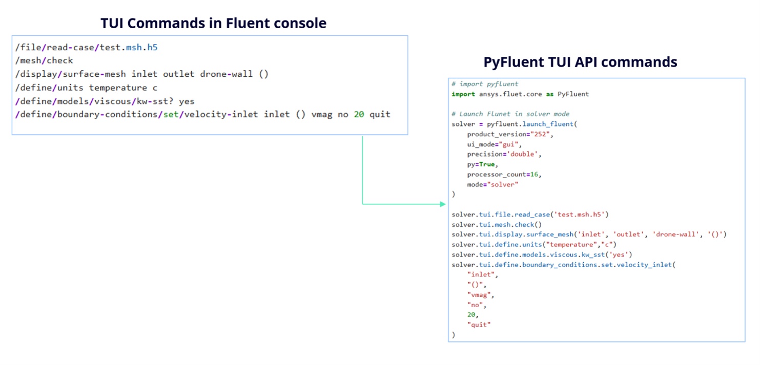 Running Fluent text-interface commands through the PyFluent TUI API