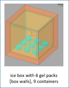Ice box with 6 gel packs (box walls) and 9 containers