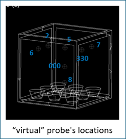 Virtual probe's locations inside the ice box