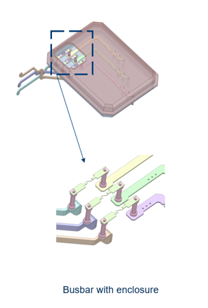 Busbar with enclosure