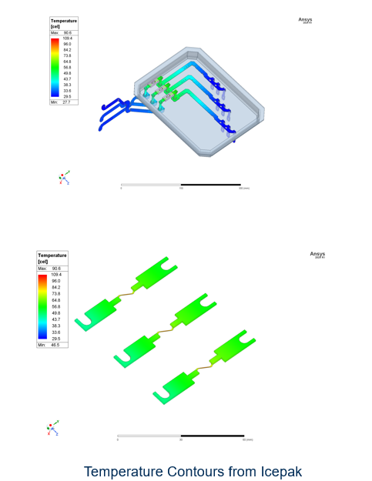 Temperature contours from Icepak