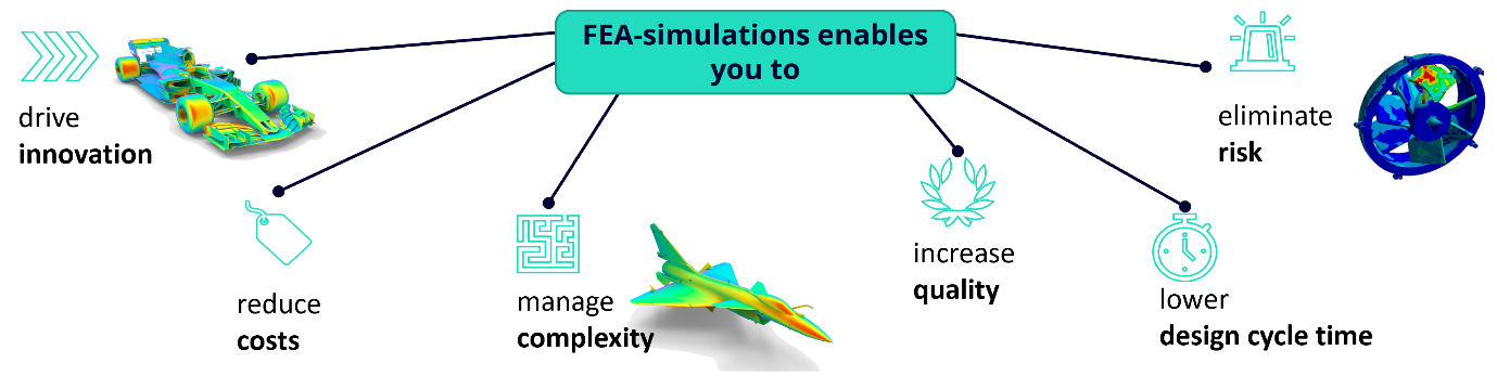 Proses Finite Element Analysis (FEA) — Pre-processing, Solving, dan Post-processing