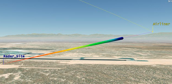 STK 3D view showing the radar site, an airliner target and the line of sight between them
