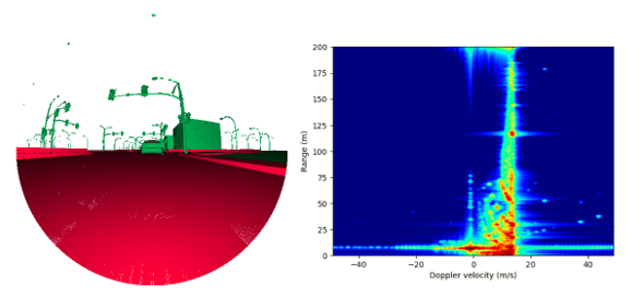 Perceive EM target scattering model beside the resulting range-Doppler map