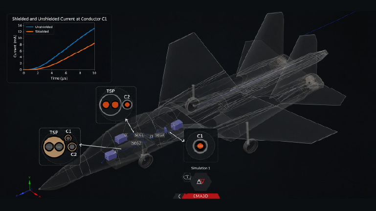 High-Fidelity Electromagnetic Simulation of Indirect Lightning Effects on Military Aircraft Wiring Systems