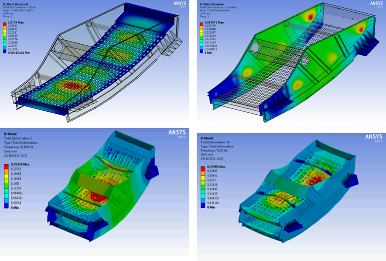 Ansys Mechanical FEM stress results on the vibrating screen structure