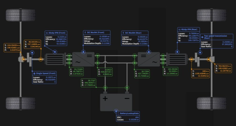 Simulated performance of a dual-motor EV powertrain across the WLTP drive cycle