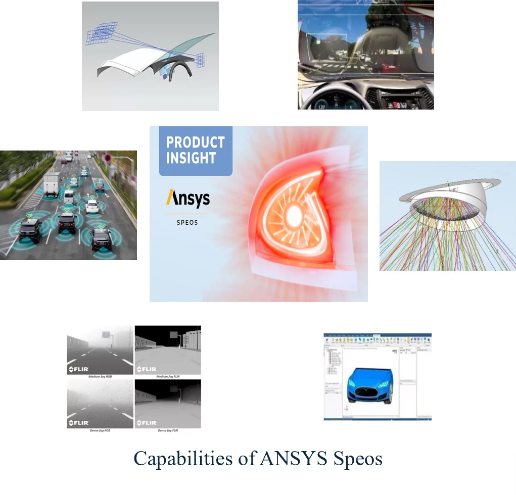 Capabilities of Ansys Speos: HUD, headlamp, sensor, ADAS and lighting simulations
