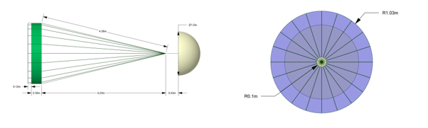 Side and top view dimensions of the parachute