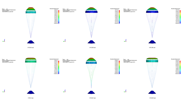 Resultant displacement of the parachute canopy at successive time steps during inflation