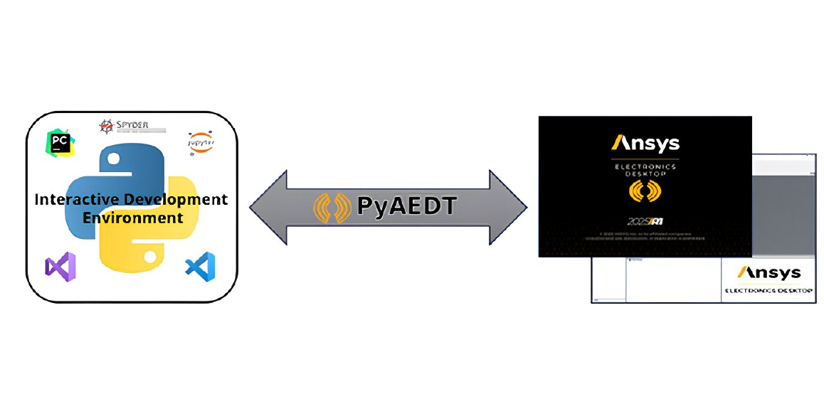 PyAEDT Python automation workflow for Ansys Electronics Desktop