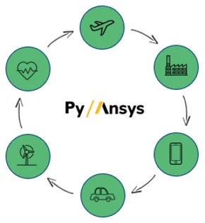 PyAnsys applied across industries: aerospace, industrial, electronics, automotive, energy and healthcare