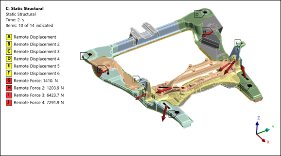 Static structural setup showing remote displacements and remote forces applied to the subframe