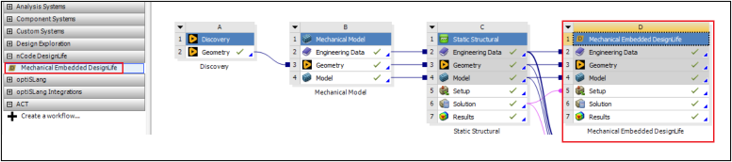 Workbench schematic linking Discovery, Mechanical Model, Static Structural and Mechanical Embedded DesignLife systems