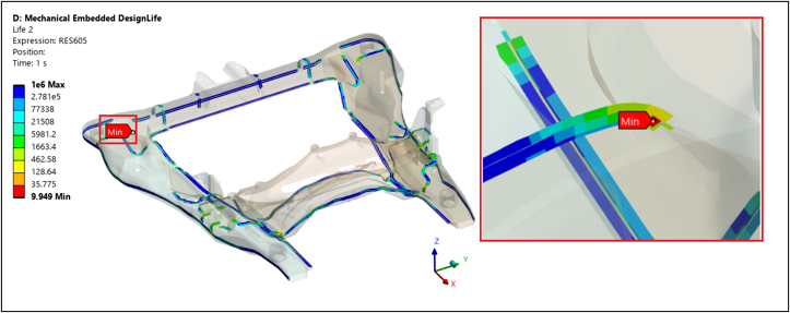 DesignLife fatigue life contour plot on the subframe welds with the minimum life location highlighted