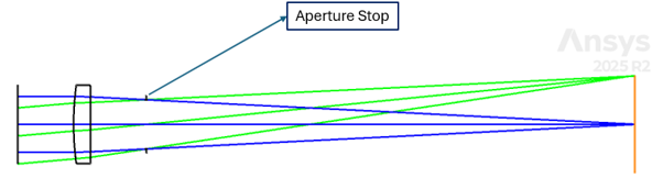 Zemax layout of a plano convex lens with the aperture stop on the right side