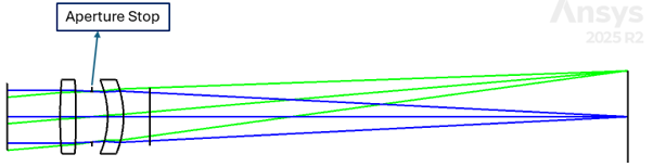 Zemax layout of the OS 1 two-singlet optical system