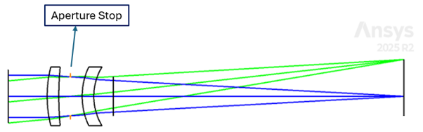 Zemax layout of the OS 2 two-singlet optical system after further bending optimization