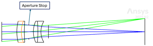 Zemax layout of the OS 3 doublet based optical system