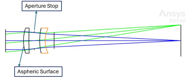 Zemax layout of the OS 4 optical system with an aspheric surface