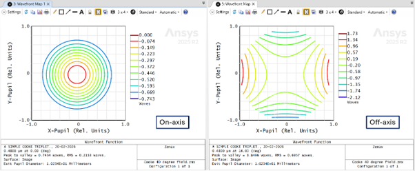 Zemax wavefront maps comparing the on-axis and off-axis pupil for a Cooke triplet