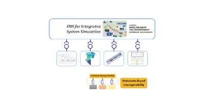 Third-party Tool Integration