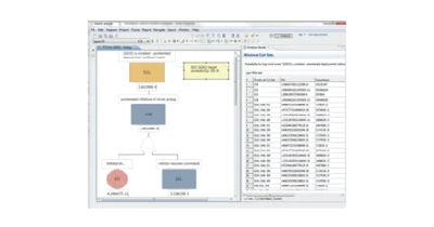 Model Based Approach for Safe Systems Development