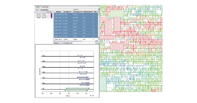 ESD Integrity Simulation