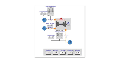 Extensive 0D Application-Specific Libraries