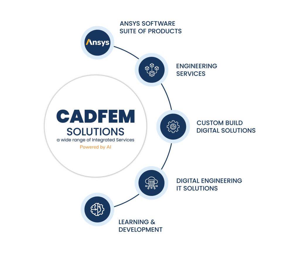 The Journey Of CADFEM India