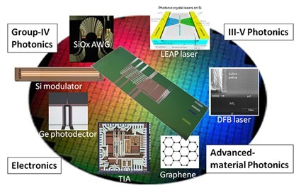 The Significance Of Optics From Nanoscale To The Microscale